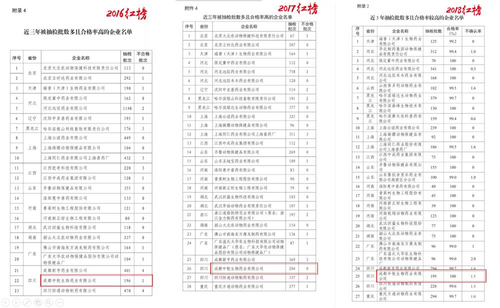 配图2-2016-2018红榜_副本.jpg